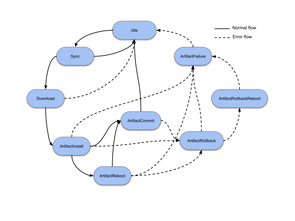 Integrating Mender State Scripts In Yocto - A Step By Step Guide | Mender