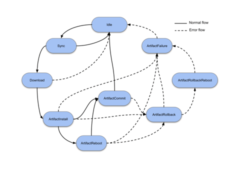 Integrating Mender State Scripts in Yocto - A Step by Step Guide | Mender