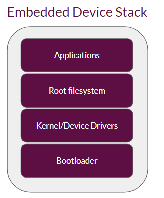 How to update a .deb package with Mender using Raspberry Pi  | Mender