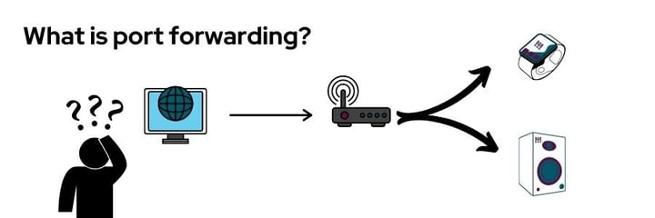 What is port forwarding? | Mender