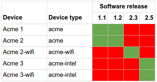 Using build information from Yocto to deploy software updates (part 1) | Mender