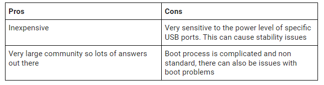 Beaglebone vs Raspberry Pi - Choosing the Right SBC  | Mender
