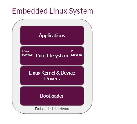 OTA Update for Embedded Linux Systems | Mender