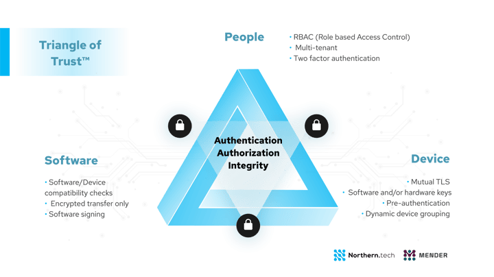 IoT Device Security: Why are Best-of-Breed OTA software update systems required? | Mender