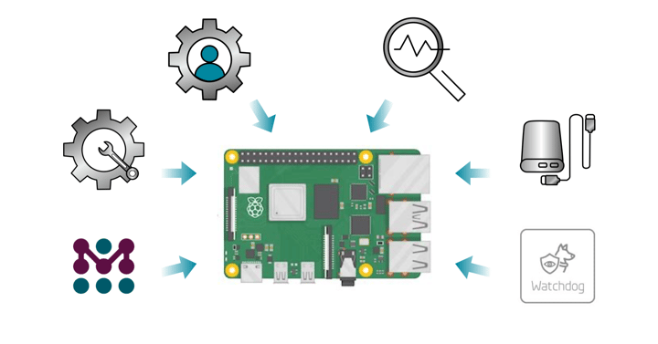 Considerations for a Raspberry Pi-based device in production | Mender
