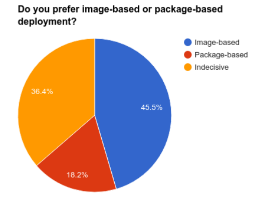 Firmware over-the-air: package-based vs image-based updates | Mender