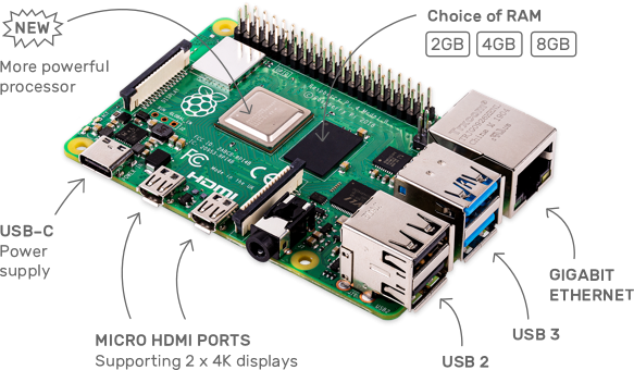 RaspberryPi 4 model B for your IoT project using Yocto