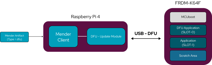 RPi4 Graphic