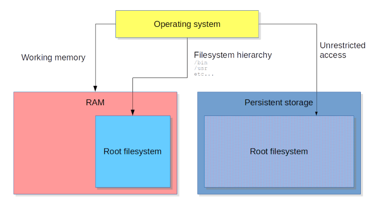 bc2797dee8ecf44ef7a81d5ec41149f49e80edc3-dual-rootfs-repartition-blog-post-2-3@770-430