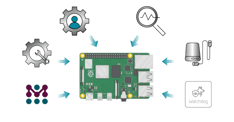 d3ea398230172599680723504f84e83d2ffd0ecf-considerations-for-raspberry-pi-in-production-3@770-404 (1)-1