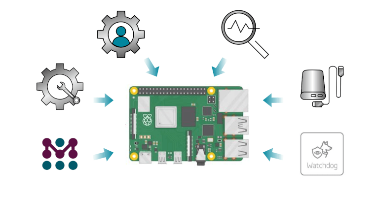 d3ea398230172599680723504f84e83d2ffd0ecf-considerations-for-raspberry-pi-in-production-3@770-404