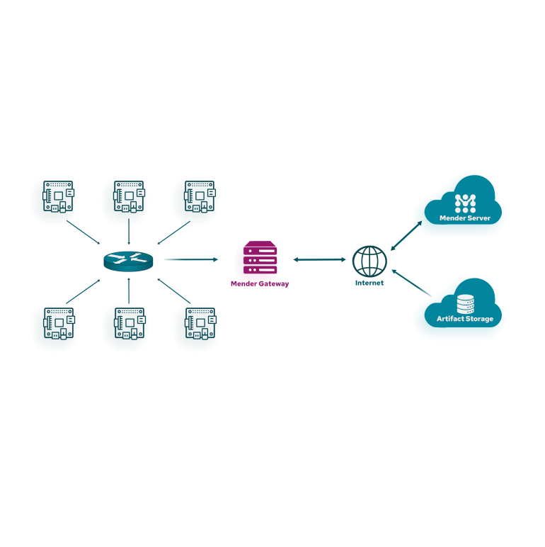 de33c63b0b4a4b30ee26f0c4eb3d9604104f835f-mender-gateway-3@770-770