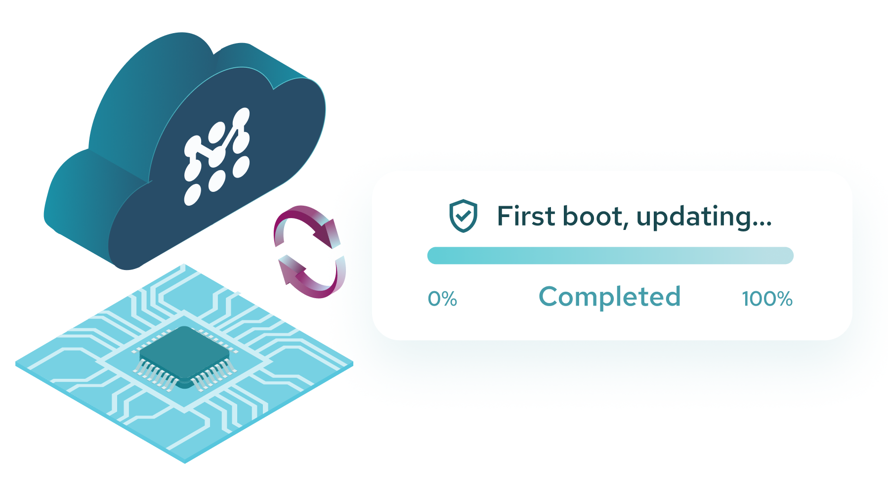 first-boot