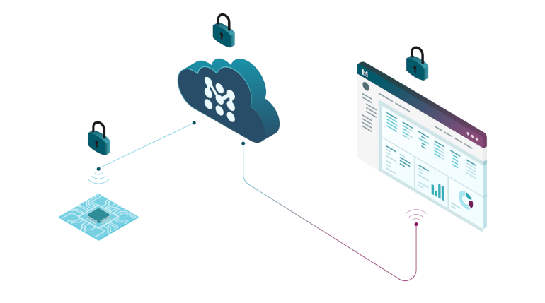 general-security@770-430